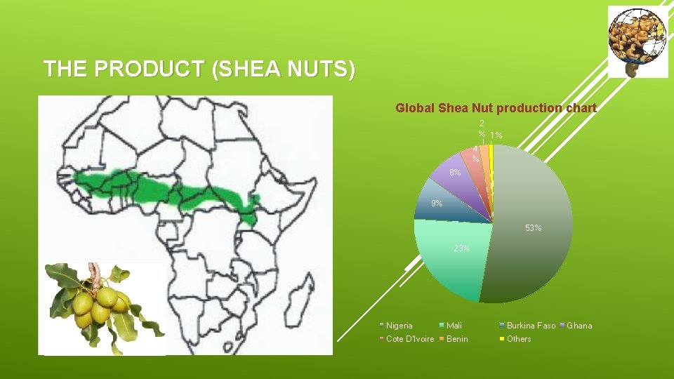 THE PRODUCT (SHEA NUTS) Global Shea Nut production chart 2 % 1% 4 %