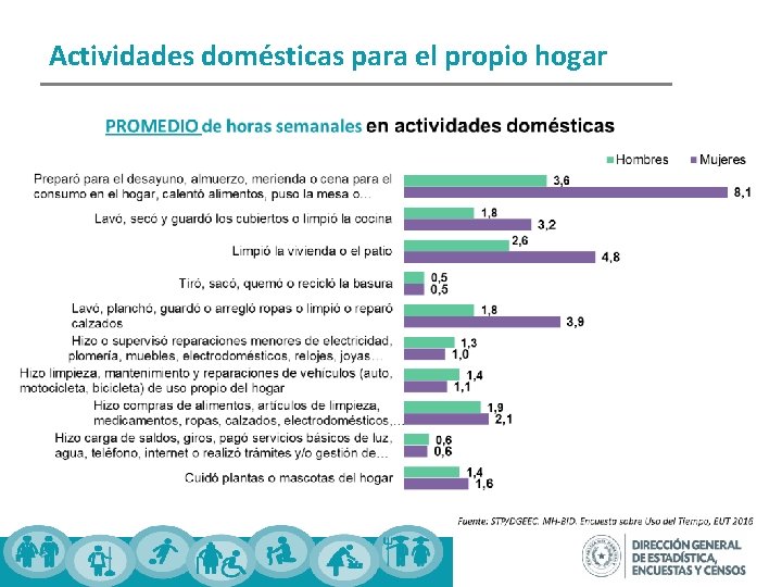 Actividades domésticas para el propio hogar 