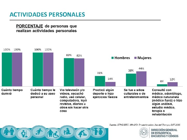 ACTIVIDADES PERSONALES 