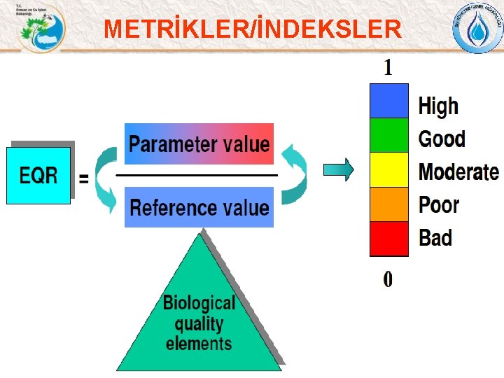 METRİKLER/İNDEKSLER 41 