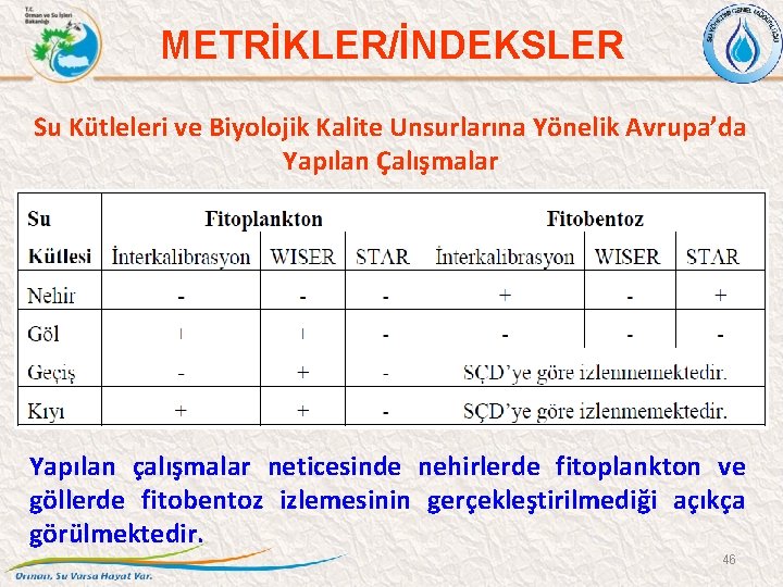 METRİKLER/İNDEKSLER Su Kütleleri ve Biyolojik Kalite Unsurlarına Yönelik Avrupa’da Yapılan Çalışmalar Yapılan çalışmalar neticesinde