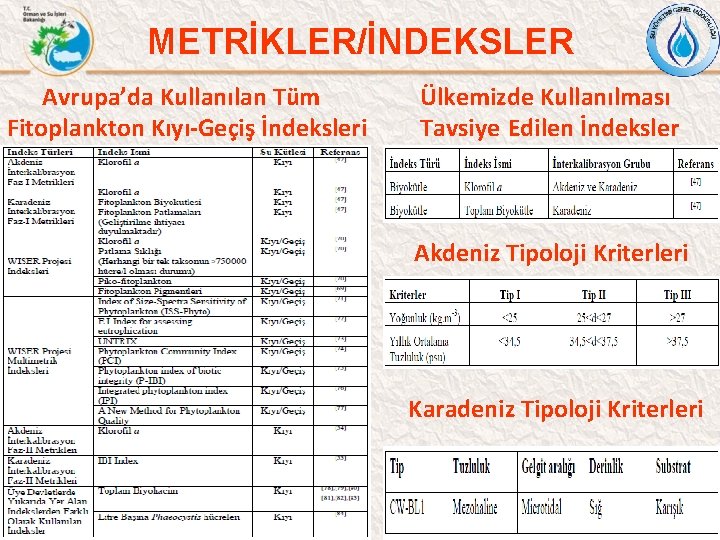 METRİKLER/İNDEKSLER Avrupa’da Kullanılan Tüm Fitoplankton Kıyı-Geçiş İndeksleri Ülkemizde Kullanılması Tavsiye Edilen İndeksler Akdeniz Tipoloji