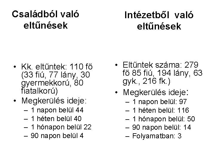 Családból való eltűnések • Kk. eltűntek: 110 fő (33 fiú, 77 lány, 30 gyermekkorú,