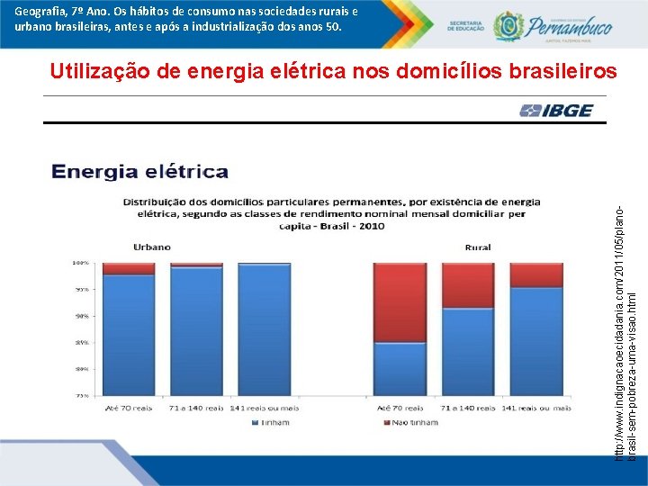 Geografia, 7º Ano. Os hábitos de consumo nas sociedades rurais e urbano brasileiras, antes