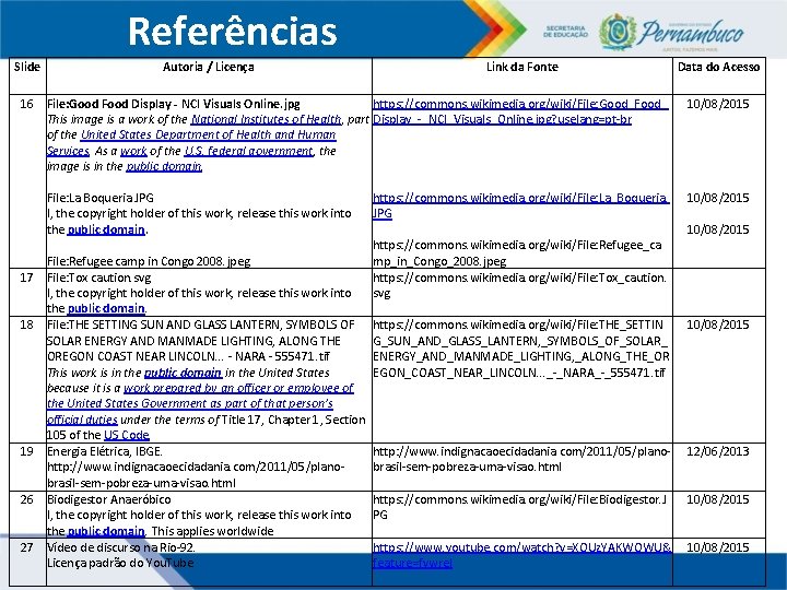 Referências Slide Autoria / Licença Link da Fonte 16 File: Good Food Display -