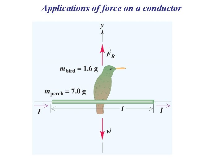 Applications of force on a conductor 