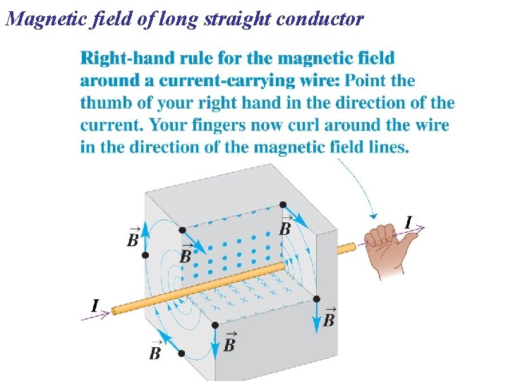 Magnetic field of long straight conductor 