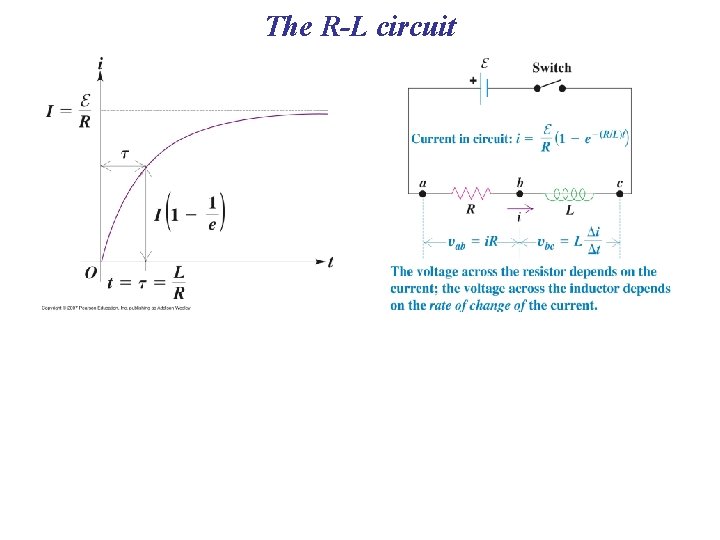 The R-L circuit 