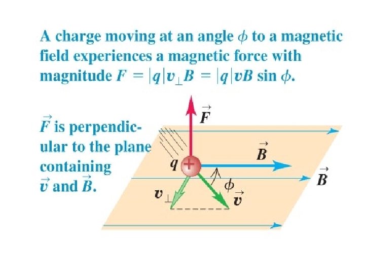 Charges moving with respect to a field 