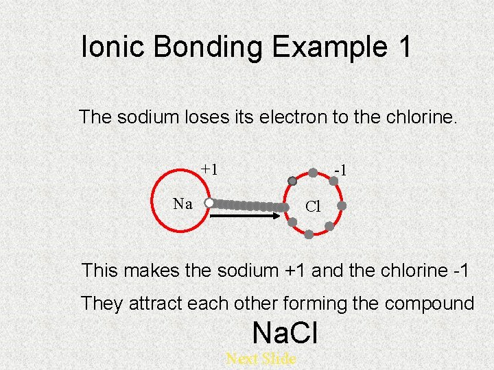 Ionic Bonding Example 1 The sodium loses its electron to the chlorine. +1 -1