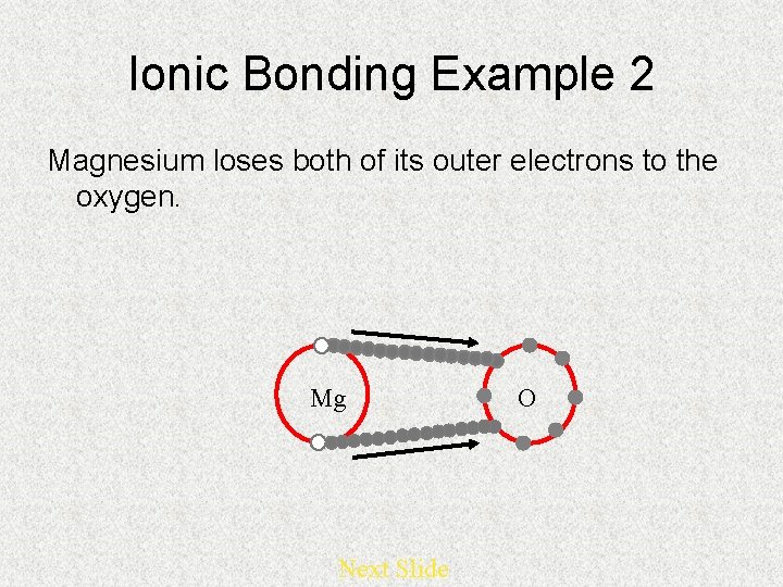 Ionic Bonding Example 2 Magnesium loses both of its outer electrons to the oxygen.