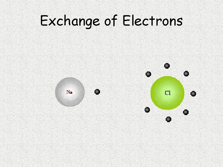 Exchange of Electrons 