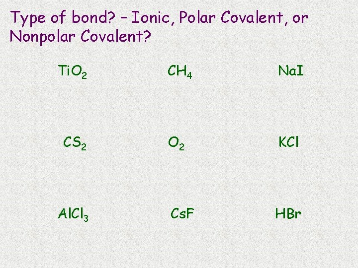 Type of bond? – Ionic, Polar Covalent, or Nonpolar Covalent? Ti. O 2 CH