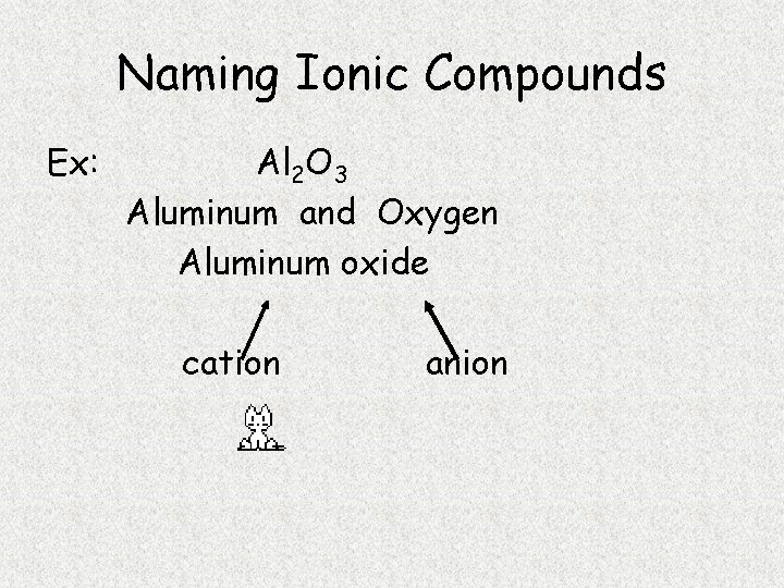 Naming Ionic Compounds Ex: Al 2 O 3 Aluminum and Oxygen Aluminum oxide cation