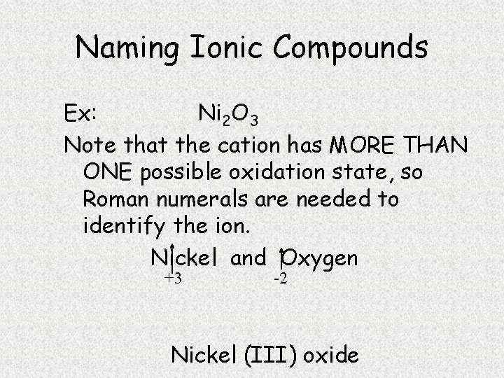 Naming Ionic Compounds Ex: Ni 2 O 3 Note that the cation has MORE