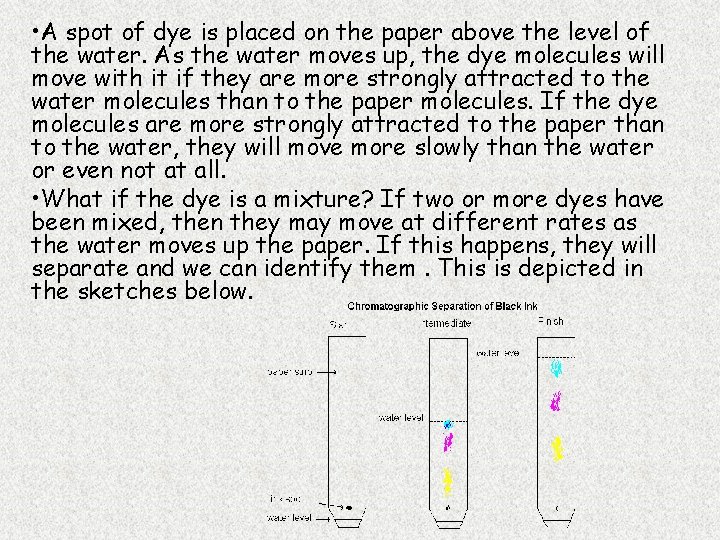  • A spot of dye is placed on the paper above the level