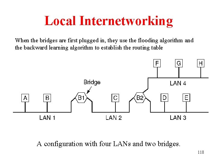 Local Internetworking When the bridges are first plugged in, they use the flooding algorithm