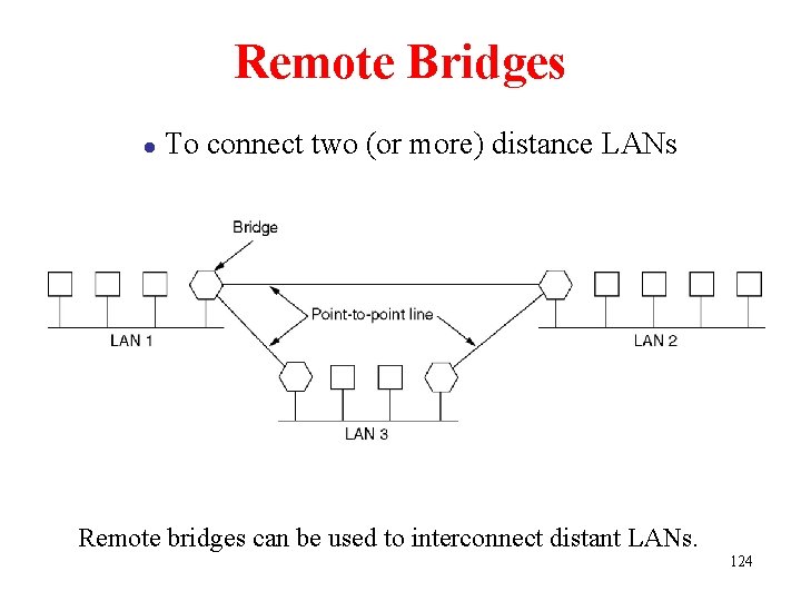 Remote Bridges l To connect two (or more) distance LANs Remote bridges can be