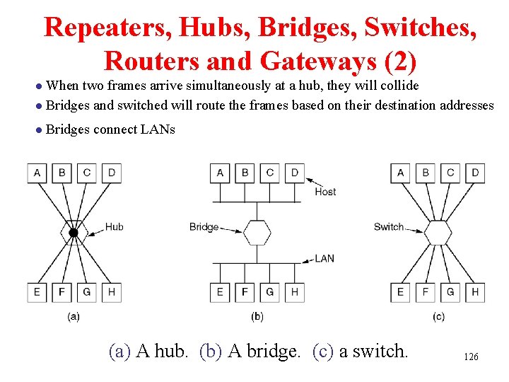 Repeaters, Hubs, Bridges, Switches, Routers and Gateways (2) When two frames arrive simultaneously at