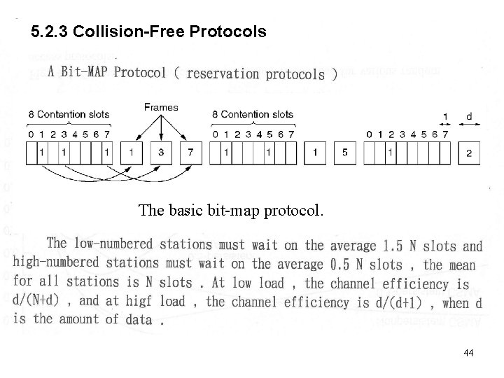 5. 2. 3 Collision-Free Protocols 4 - bit-map protocol. The basic 6. 44 