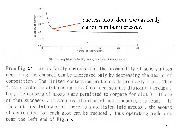 Success prob. decreases as ready station number increases. 5. 8. 52 