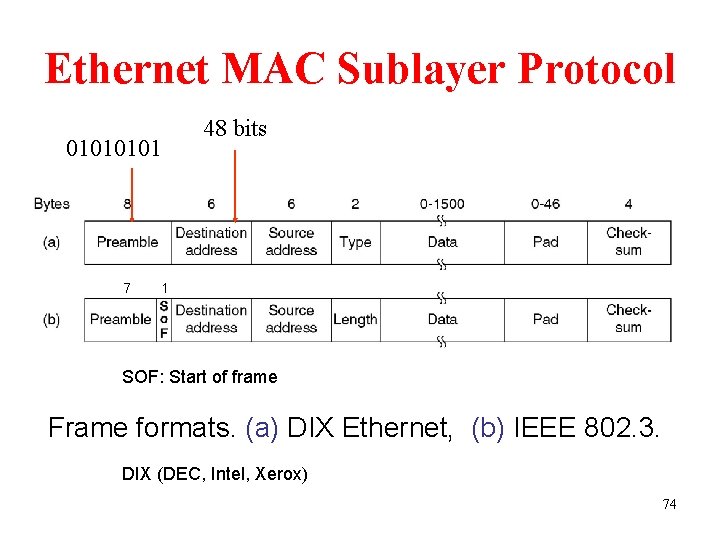 Ethernet MAC Sublayer Protocol 0101 7 48 bits 1 SOF: Start of frame Frame