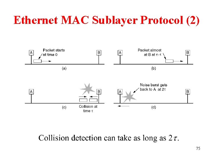 Ethernet MAC Sublayer Protocol (2) 75 