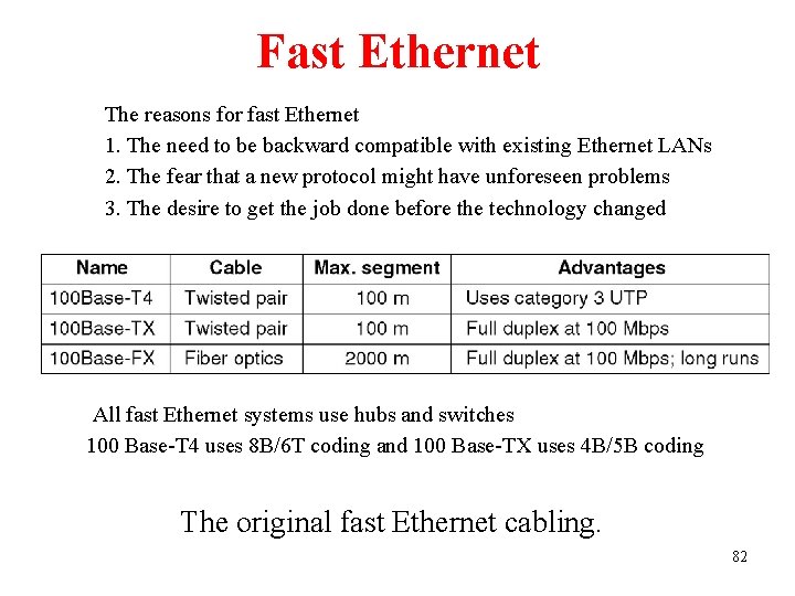 Fast Ethernet The reasons for fast Ethernet 1. The need to be backward compatible