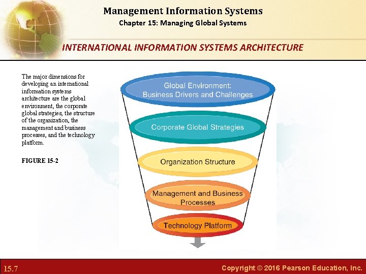 Management Information Systems Chapter 15: Managing Global Systems INTERNATIONAL INFORMATION SYSTEMS ARCHITECTURE The major