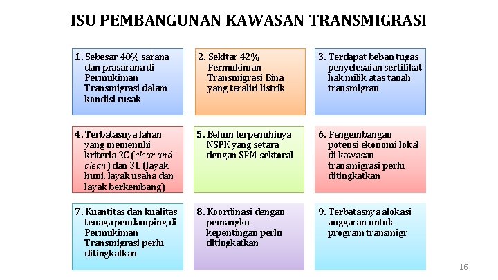 ISU PEMBANGUNAN KAWASAN TRANSMIGRASI 1. Sebesar 40% sarana dan prasarana di Permukiman Transmigrasi dalam