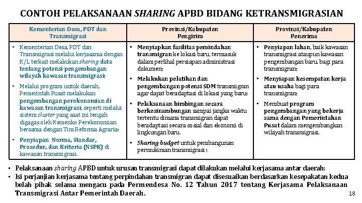 CONTOH PELAKSANAAN SHARING APBD BIDANG KETRANSMIGRASIAN Kementerian Desa, PDT dan Transmigrasi • Kementerian Desa,