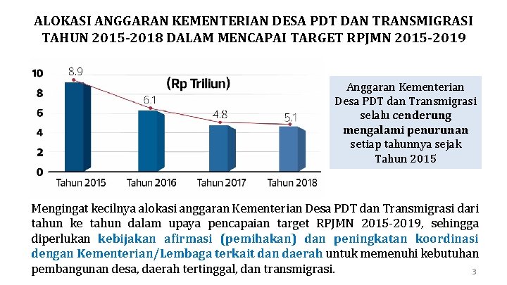 ALOKASI ANGGARAN KEMENTERIAN DESA PDT DAN TRANSMIGRASI TAHUN 2015 -2018 DALAM MENCAPAI TARGET RPJMN