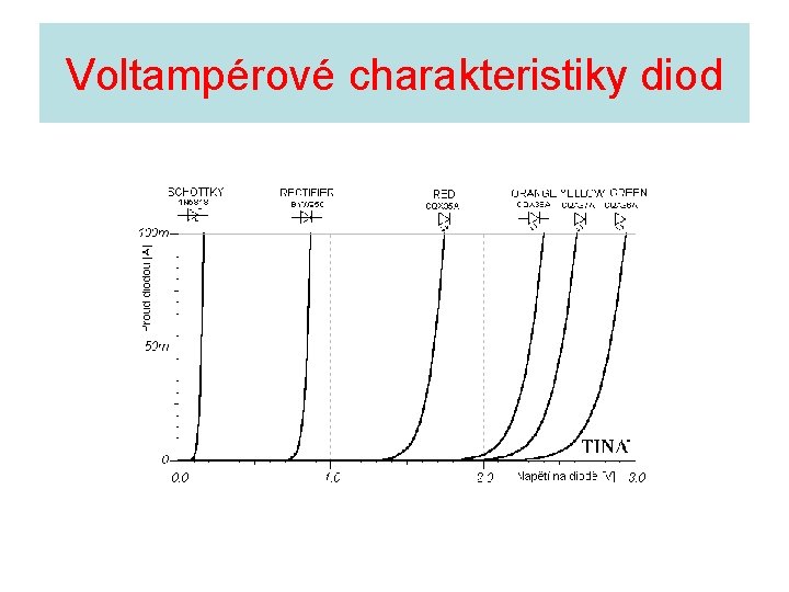 Voltampérové charakteristiky diod 