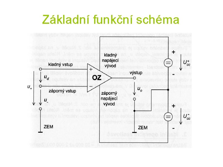 Základní funkční schéma 