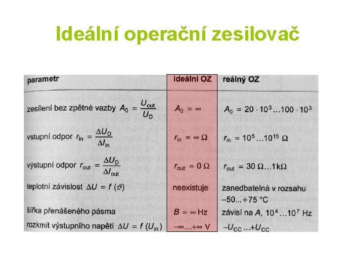 Ideální operační zesilovač 