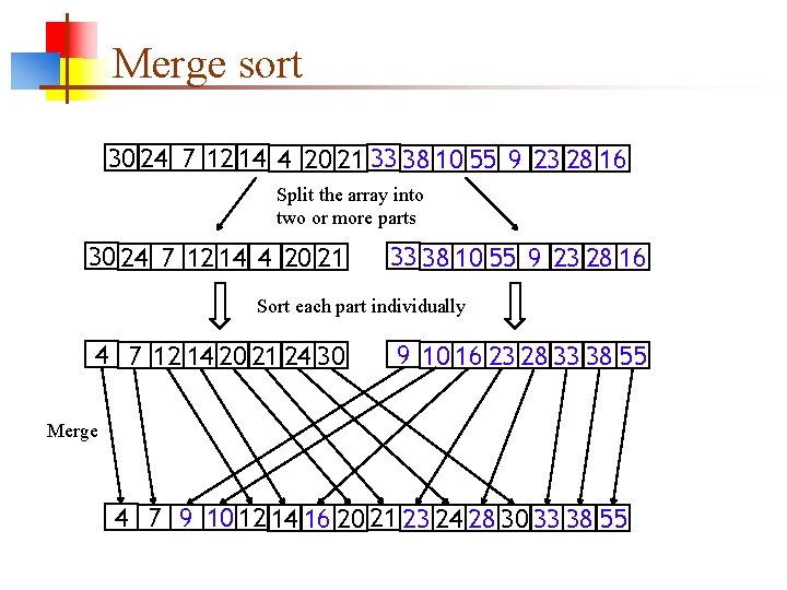 Merge sort 30 24 7 12 14 4 20 21 33 38 10 55