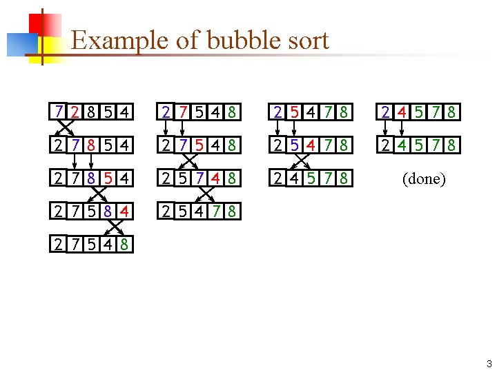 Example of bubble sort 7 2 8 5 4 2 7 5 4 8