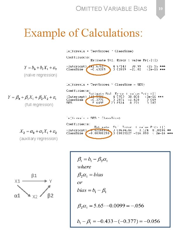 OMITTED VARIABLE BIAS Example of Calculations: (naïve regression) (full regression) (auxiliary regression) X 1