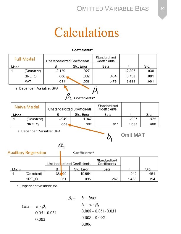 OMITTED VARIABLE BIAS Calculations Full Model Naïve Model Omit MAT Auxiliary Regression 30 