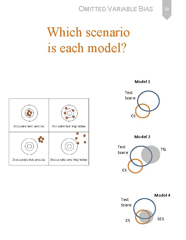 OMITTED VARIABLE BIAS 32 Which scenario is each model? Model 1 Test Score CS