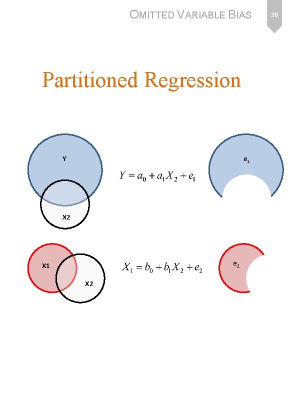 OMITTED VARIABLE BIAS Partitioned Regression Y e 1 X 2 e 2 X 1