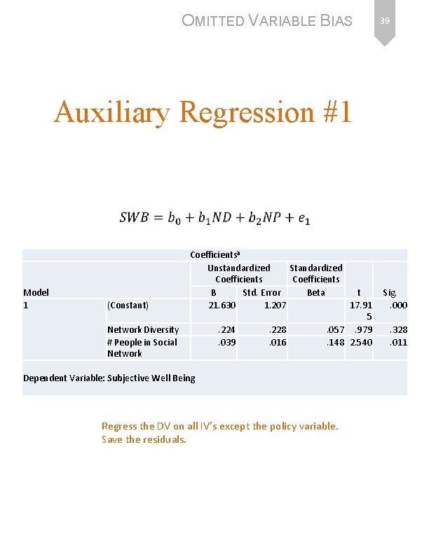 OMITTED VARIABLE BIAS 39 Auxiliary Regression #1 Model 1 (Constant) Network Diversity # People