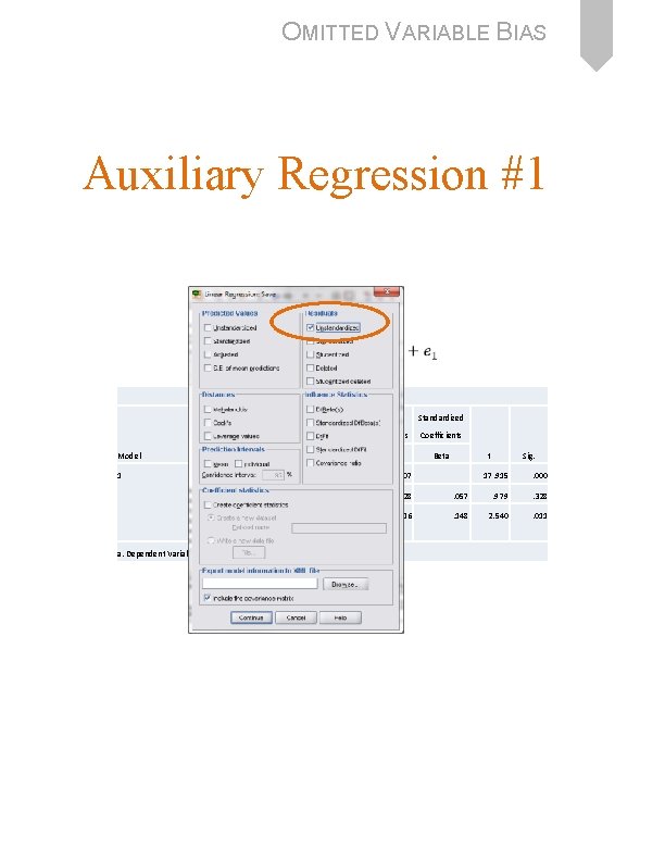 OMITTED VARIABLE BIAS Auxiliary Regression #1 Coefficients a Standardized Unstandardized Coefficients Model 1 B