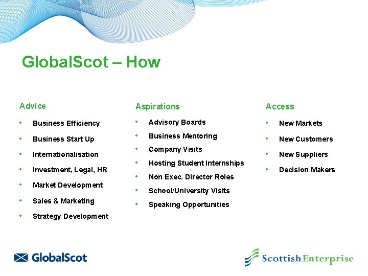 Global. Scot – How Advice Aspirations Access • Business Efficiency • Advisory Boards •