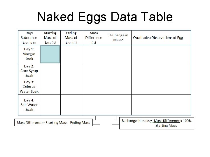 Naked Eggs Data Table 