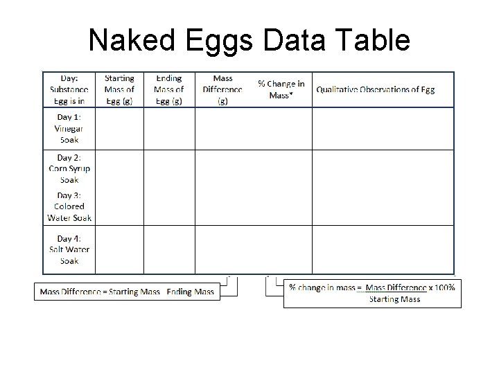 Naked Eggs Data Table 