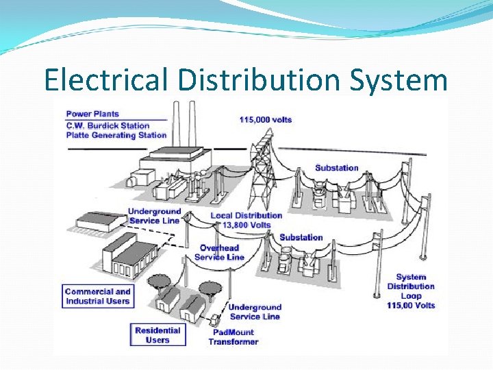 Electrical Distribution System 