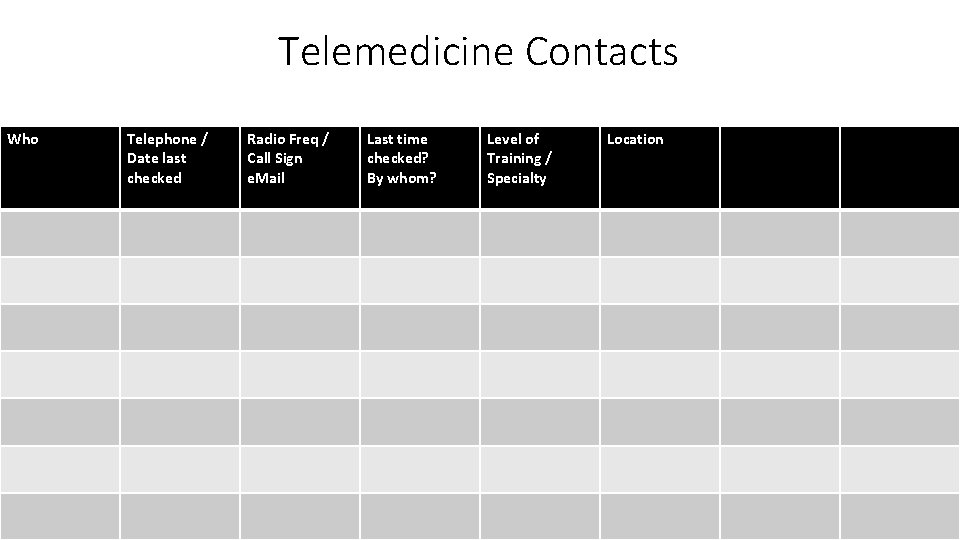Telemedicine Contacts Who Telephone / Date last checked Radio Freq / Call Sign e.