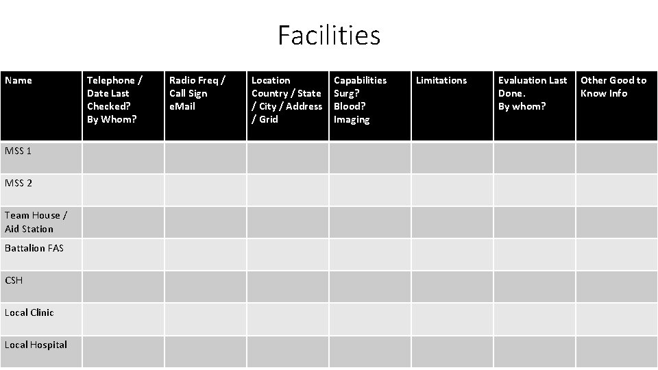 Facilities Name MSS 1 MSS 2 Team House / Aid Station Battalion FAS CSH