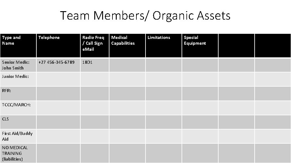 Team Members/ Organic Assets Type and Name Telephone Radio Freq / Call Sign e.